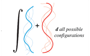 基于序列預(yù)測(cè)驅(qū)動(dòng)無(wú)序區(qū)域介導(dǎo)的分子間相互作用