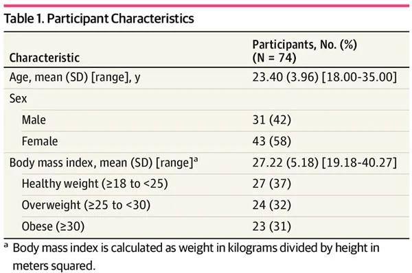 JAMA子刊：0糖0脂能減肥？當心了，無糖飲料可能會讓你更胖