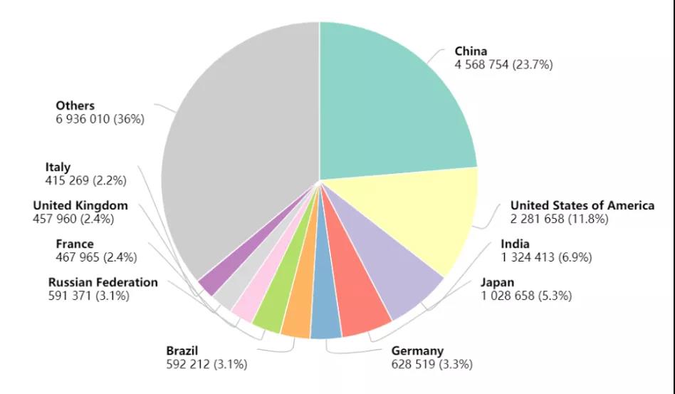 The Lancet：五種癌癥一發(fā)現(xiàn)就是晚期 早篩早診絕非空話！