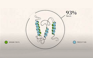 谷歌AlphaFold破譯“上帝密碼”，解答困擾人類50年難題