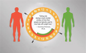 NEJM：連續(xù)一年不吃晚餐，身體會(huì)有什么變化？