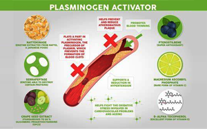 組織型纖溶酶原激活物-纖溶酶原激活物抑制劑復(fù)合物（tPAI.C） -磁微粒化學(xué)發(fā)光法（吖啶酯）解決方案